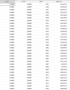 1985-2024年 各省份、各城市间技术互补指数（dta）经管皮皮侠数据网-www.jgppx.top皮皮侠数据网