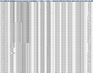1999-2024年 上市公司-高学历人才数据（+文献）经管皮皮侠数据网-www.jgppx.top皮皮侠数据网