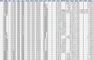 2000-2024年 上市公司-绿色投资数据（数据+代码+文献）经管皮皮侠数据网-www.jgppx.top皮皮侠数据网