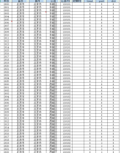 2000-2025年 区县城乡融合发展试点DID（dta+xlsx）经管皮皮侠数据网-www.jgppx.top皮皮侠数据网