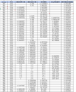 2002-2023年 全球数字基础设施建设数据（dta+xlsx）经管皮皮侠数据网-www.jgppx.top皮皮侠数据网