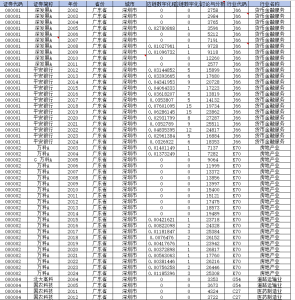 2002-2024年 上市公司-供应链数字化转型数据（数据+代码+文献）经管皮皮侠数据网-www.jgppx.top皮皮侠数据网