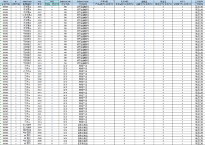 2003-2024年 上市公司-产权性质，是否为国企 （+文献）经管皮皮侠数据网-www.jgppx.top皮皮侠数据网