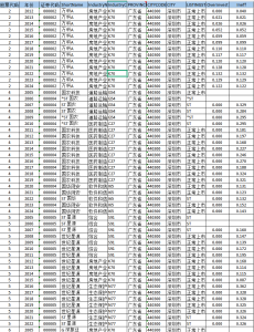 2005-2024年 企业资源配置效率（数据+代码+文献）经管皮皮侠数据网-www.jgppx.top皮皮侠数据网