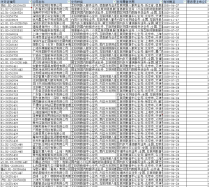 更新：2025年5月-企业互联网数据中心相关数据经管皮皮侠数据网-www.jgppx.top皮皮侠数据网