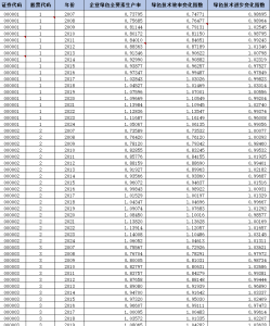 2007-2024年 上市公司-绿色全要素生产率(dta+xlsx )经管皮皮侠数据网-www.jgppx.top皮皮侠数据网