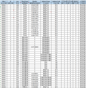 2008-2024年 上市公司-管理层短视数据（+文献）经管皮皮侠数据网-www.jgppx.top皮皮侠数据网