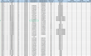 2010-2024年 非常规高技能劳动力(+文献)经管皮皮侠数据网-www.jgppx.top皮皮侠数据网