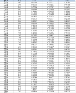 1992-2024年 地级市-城市形态指标数据经管皮皮侠数据网-www.jgppx.top皮皮侠数据网