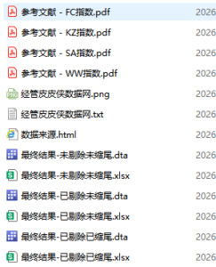 2000-2024年 上市公司-融资约束KZ、SA、WW、FC指数（+文献）经管皮皮侠数据网-www.jgppx.top皮皮侠数据网