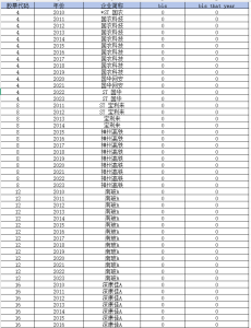 2010-2023年 上市公司-企业是否受到美国管制数据（dta+xlsx）经管皮皮侠数据网-www.jgppx.top皮皮侠数据网