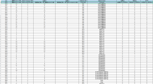 2010-2024年 上市公司-企业敏捷响应度数据（+文献）经管皮皮侠数据网-www.jgppx.top皮皮侠数据网
