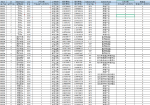 2012-2024年 上市公司-企业组织惯性 （+文献）经管皮皮侠数据网-www.jgppx.top皮皮侠数据网