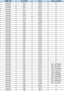 2015-2024年 上市公司-企业专利丛林数据（xlsx）经管皮皮侠数据网-www.jgppx.top皮皮侠数据网