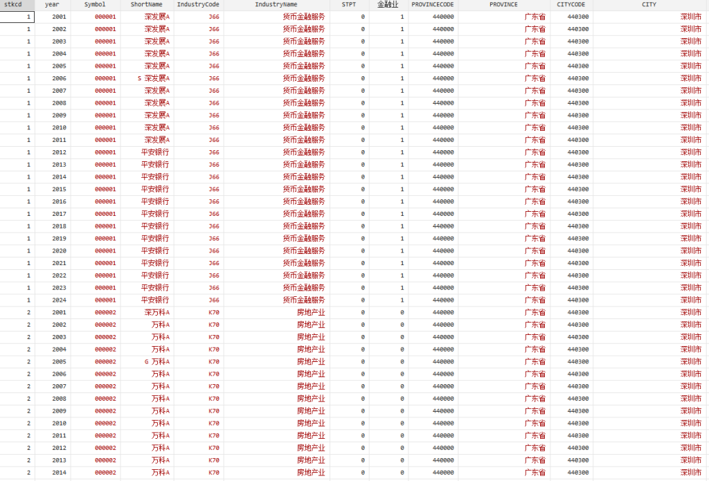 1999-2024年 上市公司-微观企业劳动力生产率数据
