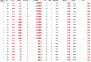 1999-2024年 上市公司-微观企业劳动力生产率数据（数据+代码+文献）经管皮皮侠数据网-www.jgppx.top皮皮侠数据网