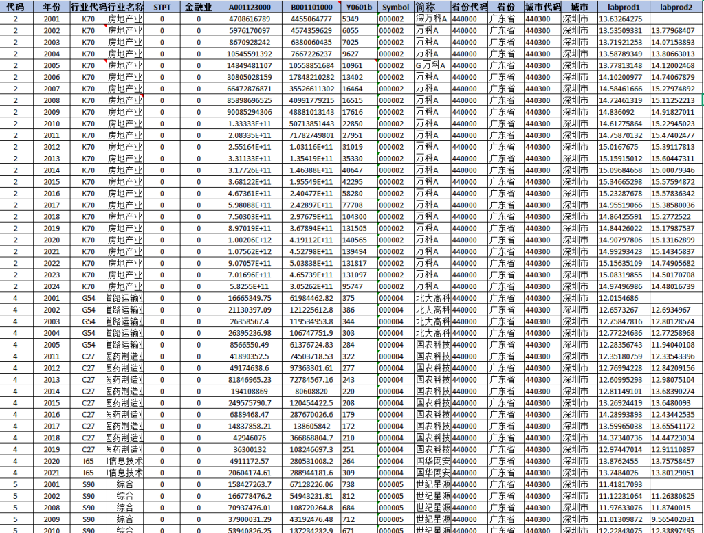 图片[2]经管皮皮侠数据网-www.jgppx.top1999-2024年 上市公司-微观企业劳动力生产率数据