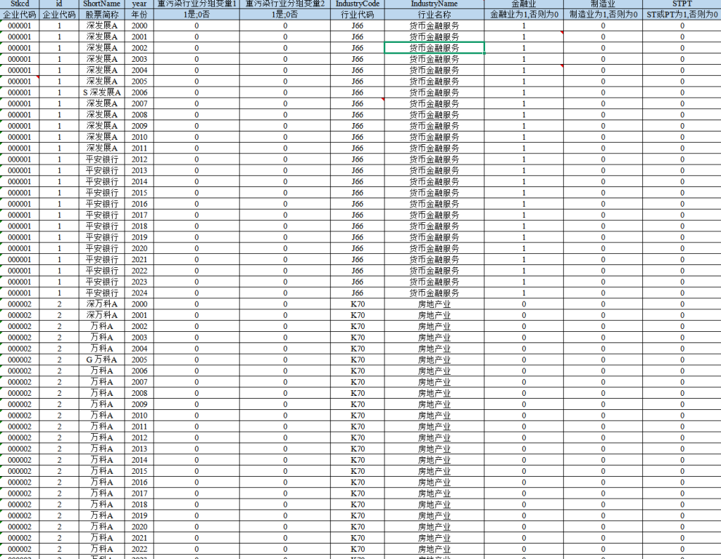 2000-2024年 上市公司-重污染行业分组数据 （+文献）
