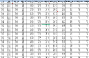 2000-2024年 省级-劳动力市场分割系数数据（xlsx+文献）经管皮皮侠数据网-www.jgppx.top皮皮侠数据网