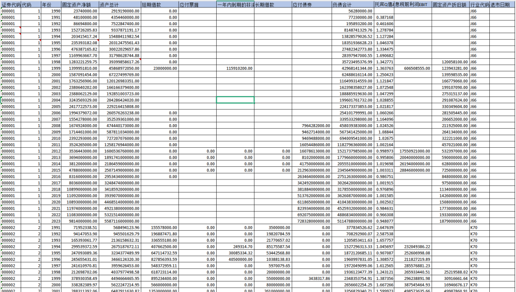 图片[2]经管皮皮侠数据网-www.jgppx.top2001-2023年 上市公司-资本结构偏离度（数据+代码+文献）