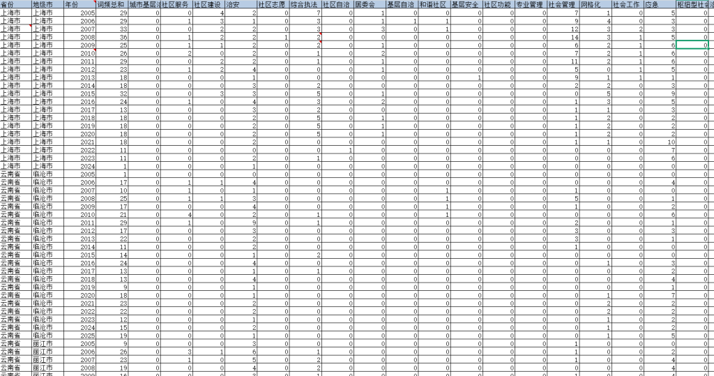 2002-2025年 省、地级市综合治理数据（xlsx）
