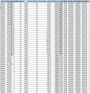 2000-2024年 上市公司-平台生态嵌入程度（数据+代码+文献）经管皮皮侠数据网-www.jgppx.top皮皮侠数据网