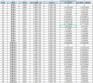 2002-2023年 上市公司-企业出口韧性数据（xlsx）经管皮皮侠数据网-www.jgppx.top皮皮侠数据网
