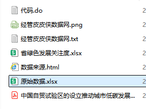 图片[2]经管皮皮侠数据网-www.jgppx.top2002-2025年 省级-绿色发展关注度数据（数据+代码+文献）
