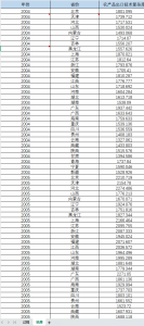 2004-2024年 省级-农产品出口技术复杂度数据（数据+代码+过程视频+文献）经管皮皮侠数据网-www.jgppx.top皮皮侠数据网