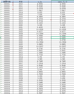 2007-2024年 上市公司-投资者情绪数据（xlsx）经管皮皮侠数据网-www.jgppx.top皮皮侠数据网