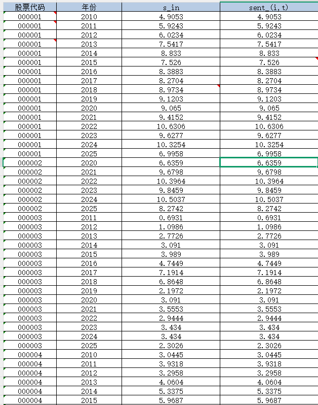 2007-2024年 上市公司-投资者情绪数据（xlsx）