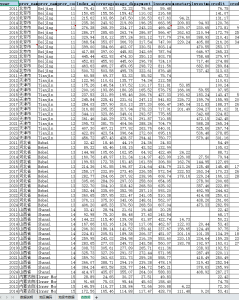 2011-2024年 省、市北京大学数字普惠金融指数（xlsx）经管皮皮侠数据网-www.jgppx.top皮皮侠数据网