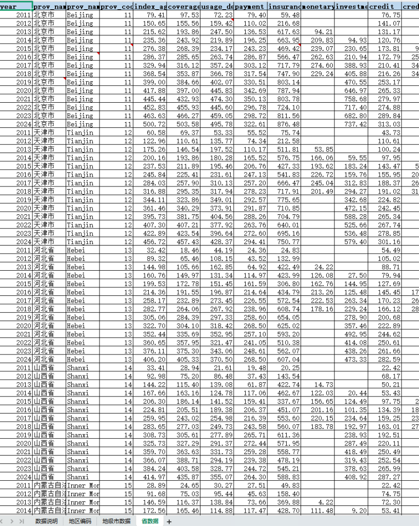 2011-2024年 省、市北京大学数字普惠金融指数（xlsx）