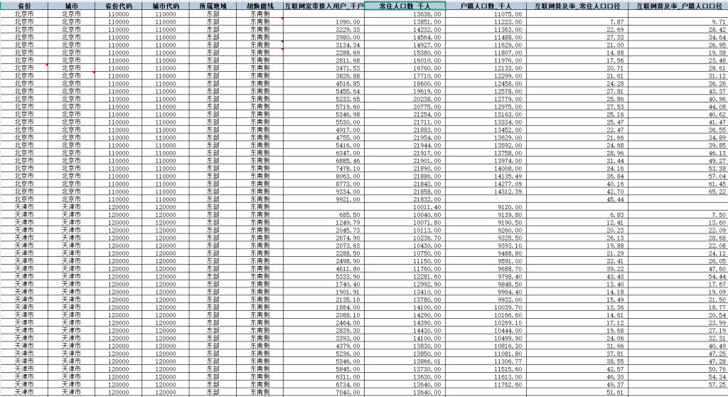 2000-2024年 数据要素市场化水平3种测算方法（数据+文献）