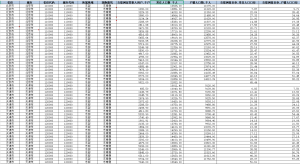 2000-2024年 数据要素市场化水平3种测算方法（数据+文献）经管皮皮侠数据网-www.jgppx.top皮皮侠数据网