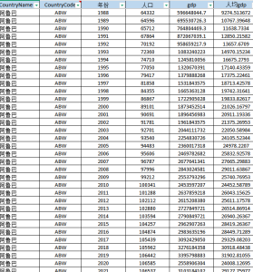 1960-2023年 世界各国GDP统计数据（xlsx）经管皮皮侠数据网-www.jgppx.top皮皮侠数据网