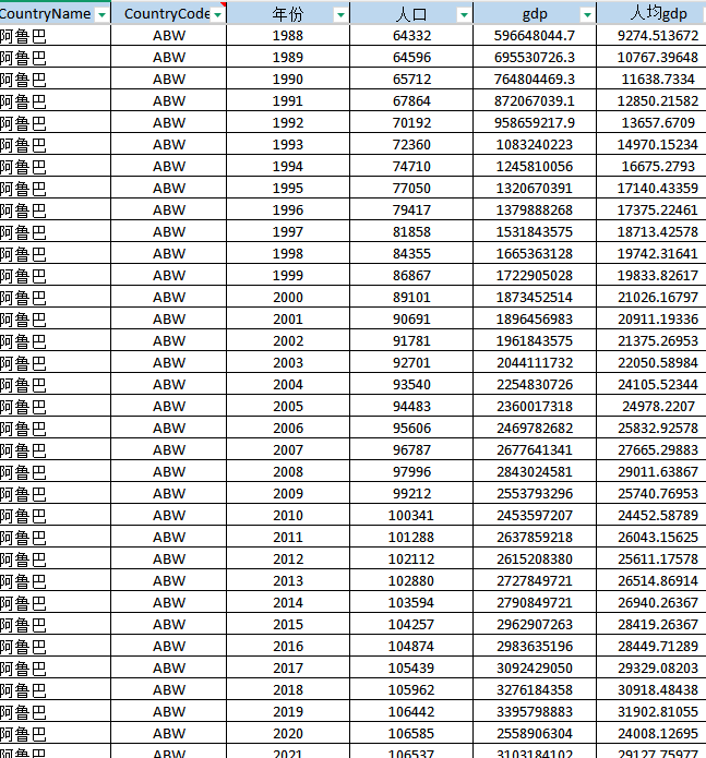 1960-2023年 世界各国GDP统计数据（xlsx）