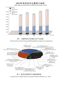 2023年 中国海洋经济统计年鉴 PDF经管皮皮侠数据网-www.jgppx.top皮皮侠数据网