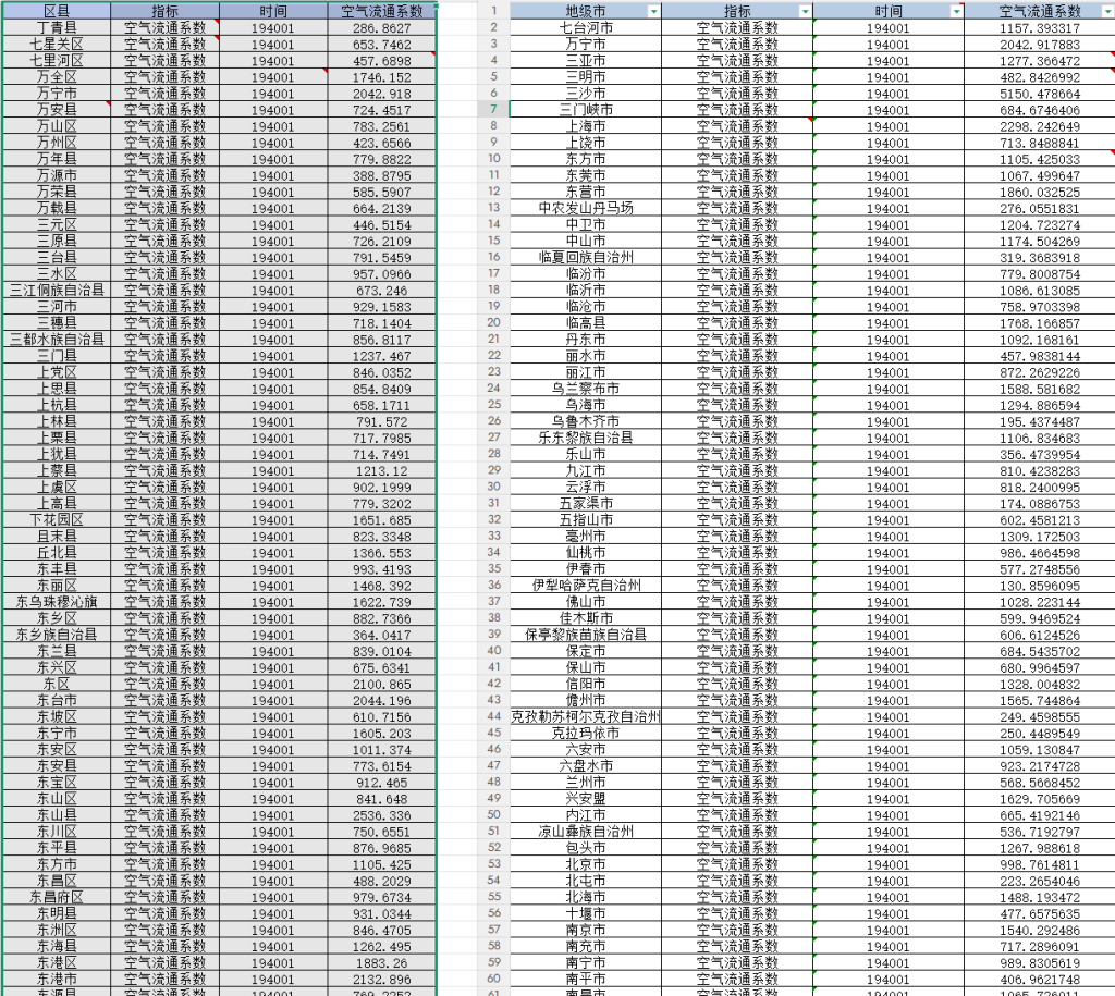 1940-2024年 省市县空气流通系数（xlsx）