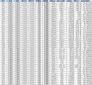 2000-2024年 地级市-城市创业活跃度(xlsx+dta)经管皮皮侠数据网-www.jgppx.top皮皮侠数据网