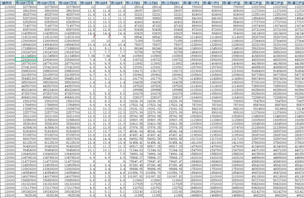 2000-2024年 地级市经济发展数据（地区生产总值、产业增加值、产业增加值占GDP比重）