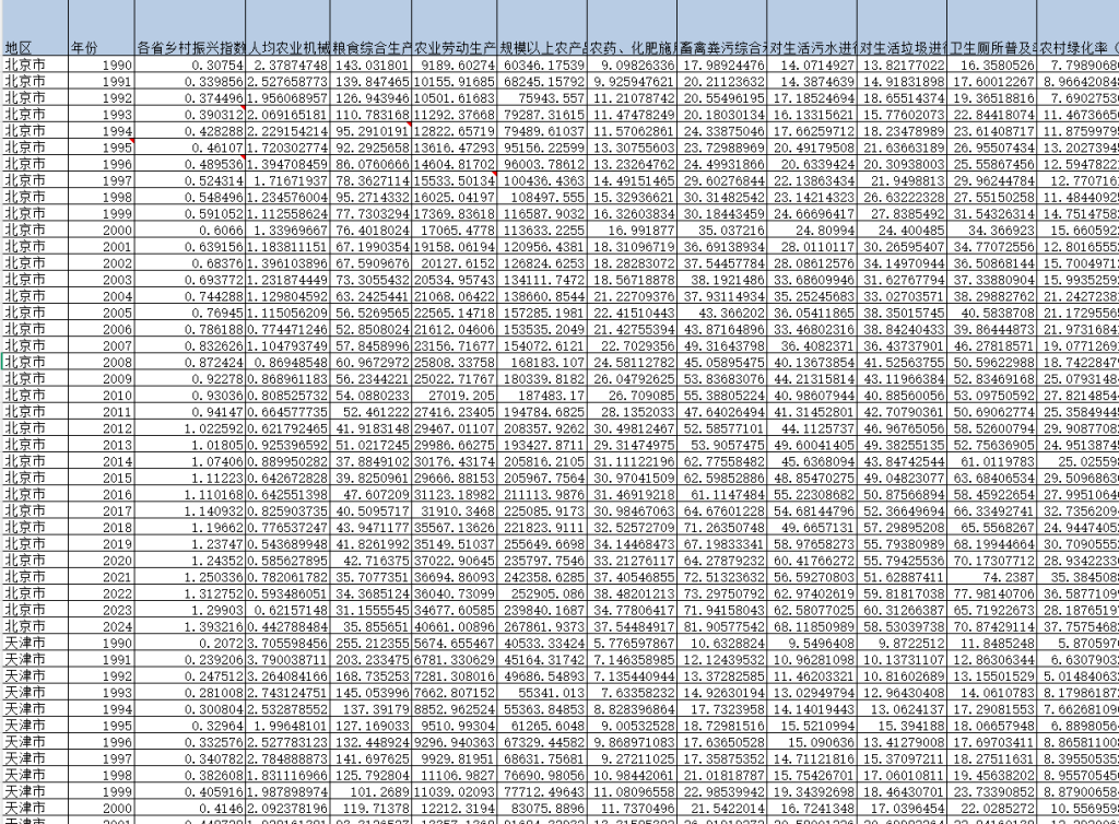 1990-2024年 省级-乡村振兴指数数据（+参考文献）