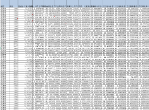 1990-2024年 省级-乡村振兴指数数据（+参考文献）经管皮皮侠数据网-www.jgppx.top皮皮侠数据网