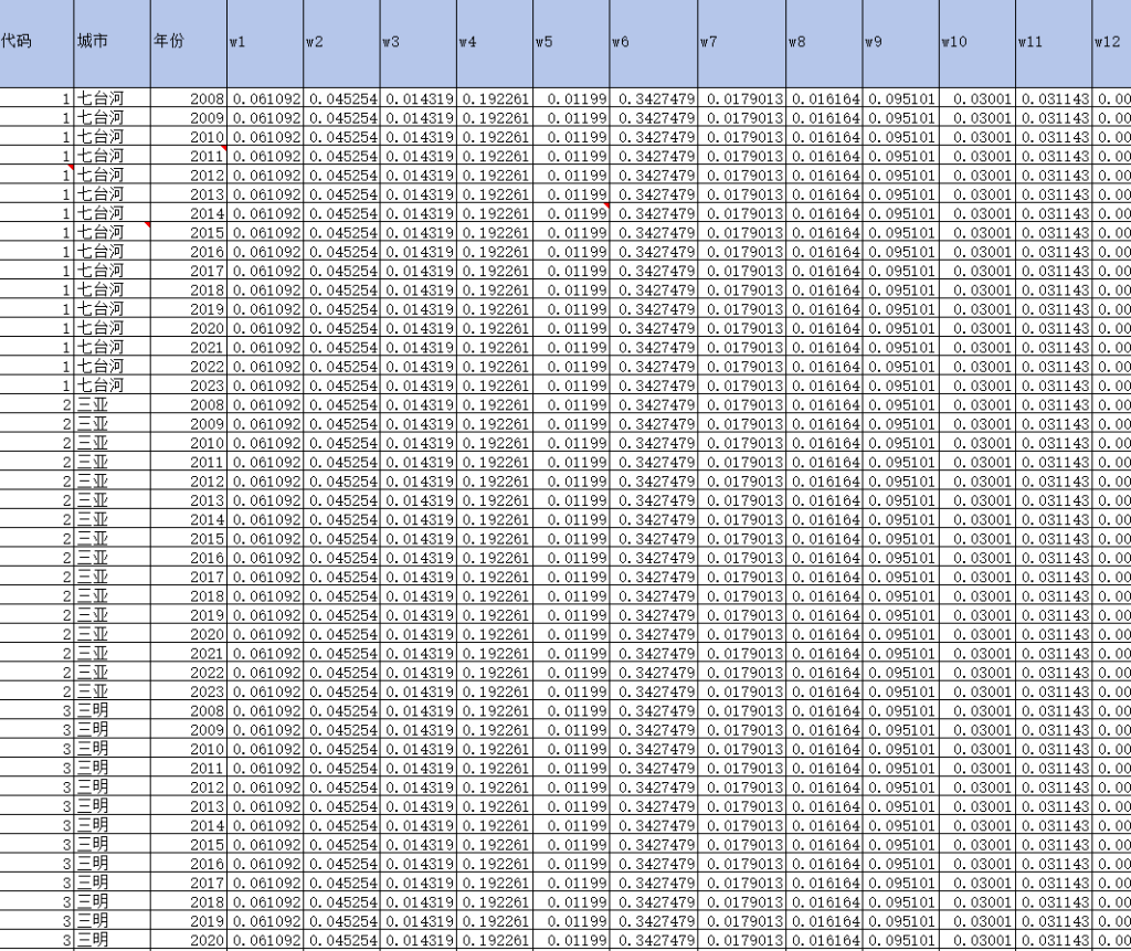 图片[2]经管皮皮侠数据网-www.jgppx.top2008-2023年 地级市-共同富裕指数（数据+代码+文献）
