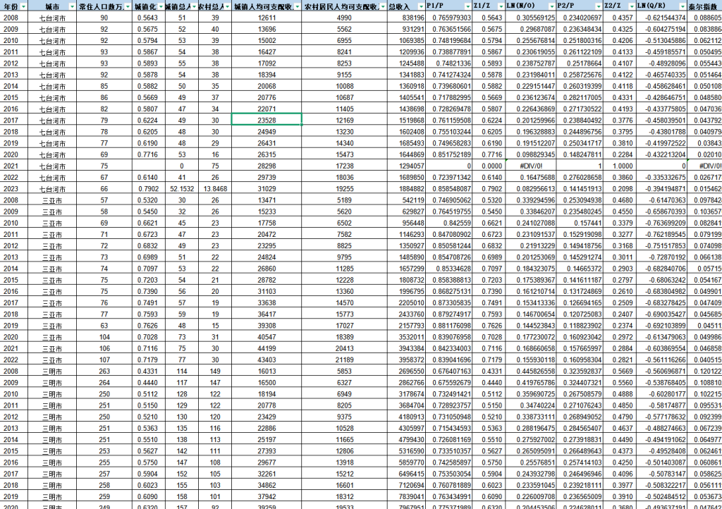 2008-2023年 地级市-泰尔指数数据（xlsx）