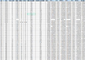 2008-2023年 地级市-泰尔指数数据(xlsx)经管皮皮侠数据网-www.jgppx.top皮皮侠数据网
