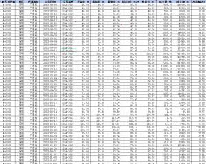 2013年-2025年9月 地区碳排放权交易明细数据(xlsx+dta)经管皮皮侠数据网-www.jgppx.top皮皮侠数据网