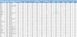 1995-2025年 全球经济自由度指数(xlsx)经管皮皮侠数据网-www.jgppx.top皮皮侠数据网