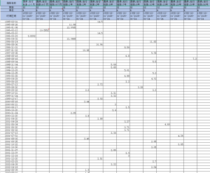 1995-2025年 中国国债发行利率（xlsx）经管皮皮侠数据网-www.jgppx.top皮皮侠数据网