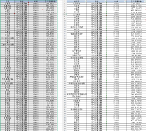 1940-2024年 省市县空气流通系数（xlsx）经管皮皮侠数据网-www.jgppx.top皮皮侠数据网